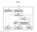 Fig. 08 - ROUTER APPARATUS