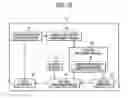 Fig. 11 - ROUTER APPARATUS