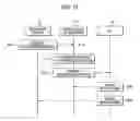 Fig. 12 - ROUTER APPARATUS