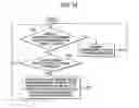 Fig. 15 - ROUTER APPARATUS
