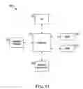 Fig. 12 - Systems and methods for assignment and allocation of mixed-type combinations of slots