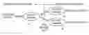 Fig. 01 - Providing session-based service orchestration to event-based networks