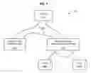 Fig. 02 - Apparatus and methods for access fairness for a multiple target bridge/router in a fibre channel arbitrated loop system