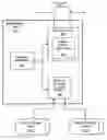 Fig. 01 - Bridge apparatus and methods for coupling multiple non-fibre channel devices to a fibre channel arbitrated loop
