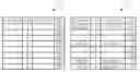 Fig. 01 - Method for operating a distributed communications network