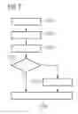 Fig. 08 - Method for operating a distributed communications network