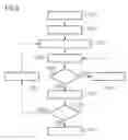 Fig. 09 - Method for operating a distributed communications network