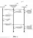 Fig. 02 - System and method for dynamically assigning values in a network