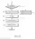 Fig. 08 - Apparatus and method for generating and parsing MAC PDU in a mobile communication system