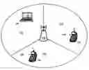 Fig. 01 - Apparatus and method for inserting a cyclic postfix for a time-rotated symbol in a communication system