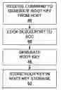 Fig. 01 - METHOD AND APPARATUS FOR PROTECTING ROOT KEY IN CONTROL SYSTEM