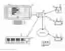 Fig. 01 - User interface for network audio mixers