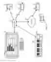 Fig. 07 - User interface for network audio mixers