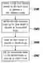 Fig. 01 - CIRCUIT AND METHOD FOR PROCESSING IMAGE