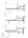Fig. 08 - Fluid flow machine with a blade row group featuring a meridional edge distance