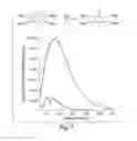 Fig. 07 - Determination of explosives including RDX
