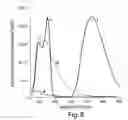 Fig. 08 - Determination of explosives including RDX