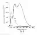 Fig. 09 - Determination of explosives including RDX