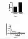 Fig. 02 - Compositions and methods for promoting patency of vascular grafts