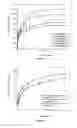 Fig. 09 - Supramacromolecular polymer complexes providing controlled nitric oxide release for healing wounds