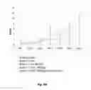 Fig. 07 - Tablet with remedial composition and methods for treating medical disorders and ailments