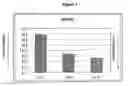 Fig. 02 - Photocurable resin composition for producing three dimensional articles having high clarity