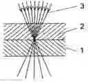 Fig. 01 - Method for laser-assisted bonding, substrates bonded in this manner and use thereof