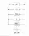 Fig. 22 - DEVICES AND METHODS FOR PHARMACOKINETIC-BASED CELL CULTURE SYSTEM