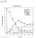 Fig. 08 - Microbial production of pyruvate and pyruvate derivatives