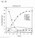 Fig. 09 - Microbial production of pyruvate and pyruvate derivatives