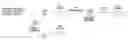 Fig. 01 - Methods and compositions for homologous recombination in human cells