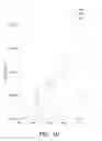 Fig. 05 - Methods and compositions for homologous recombination in human cells