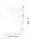 Fig. 26 - Methods and compositions for homologous recombination in human cells