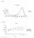 Fig. 02 - Fluorescent protein and chromoprotein