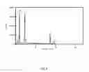 Fig. 11 - NANO-BIOSENSOR FOR BIOMOLECULAR RECOGNITION AND A METHOD OF SYNTHESIZING THE SAME