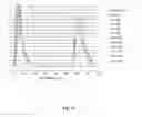 Fig. 18 - NANO-BIOSENSOR FOR BIOMOLECULAR RECOGNITION AND A METHOD OF SYNTHESIZING THE SAME