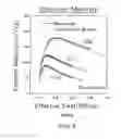Fig. 04 - Semiconductor device and method of manufacturing semiconductor device