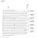 Fig. 07 - Method of production of a contact structure
