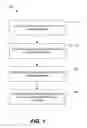 Fig. 02 - Contact management