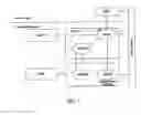 Fig. 02 - Processing method for resource request in NGN