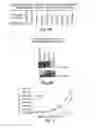 Fig. 04 - CCL18 and CCL3 methods and compositions for detecting and treating cancer