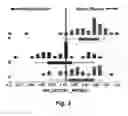 Fig. 08 - GENES DIFFERENTIALLY EXPRESSED IN BIPOLAR DISORDER AND/OR SCHIZOPHRENIA