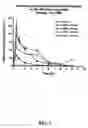 Fig. 08 - Chemically modified small molecules