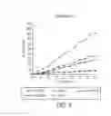Fig. 09 - Polyal drug conjugates comprising variable rate-releasing linkers