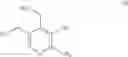 Fig. 02 - Methods for the synthesis of pyridoxamine