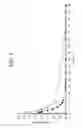 Fig. 02 - Methods for concomitant administration of colchicine and a second active agent