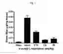 Fig. 02 - METHOD AND COMPOSITION FOR REDUCING REPERFUSION INJURY