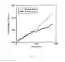 Fig. 02 - Composition and/or method for preventing recurrence of stroke