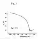 Fig. 02 - Fused thiophenes, articles, and methods thereof