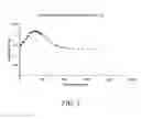 Fig. 04 - System and method for intra-body communication